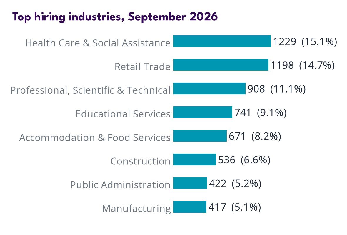 Industries