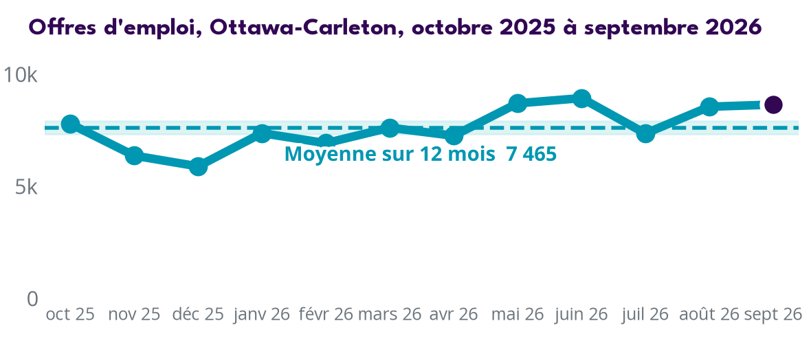 Trend