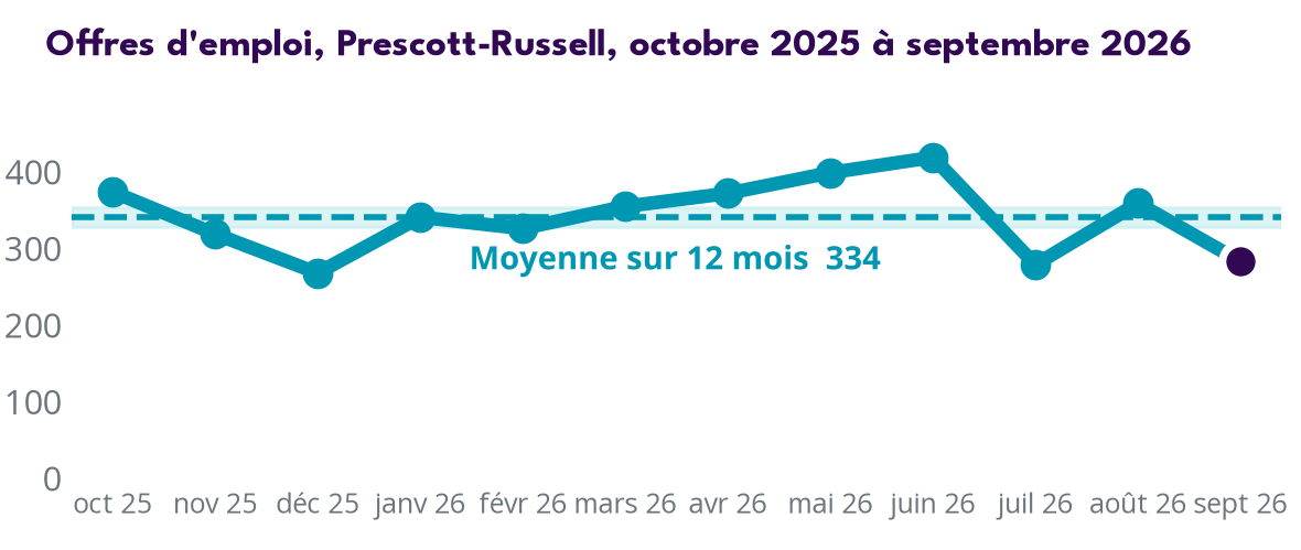 Trend