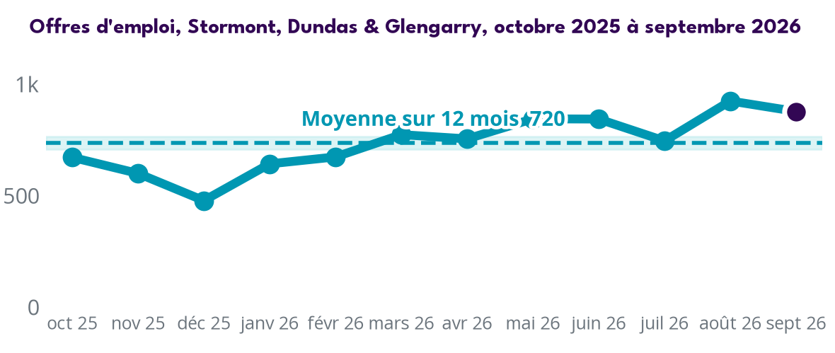Trend